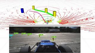 Autonomous System in a Formula Student Driverless car  Driverless UPC [upl. by Purdum]