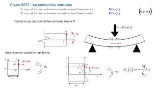 SST2 contraintes de flexion [upl. by Ayotaj]