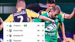 A arrancada da Chapecoense na Série B do Brasileirao [upl. by Milak]