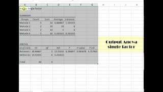 Tutorial Anova satu arah one way dengan menggunakan microsoft excel [upl. by Anomor405]