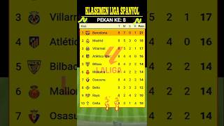 KLASEMEN LA LIGA SPANYOL TERBARU  PEKAN 8 [upl. by Lairret224]