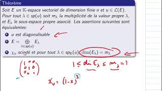 Critère de diagonalisation dimension des sous espaces propres [upl. by Katharine550]