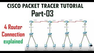 static routing with Connecting 4 routers with explanation  Cisco Packet Tracer Tutorial 3 [upl. by Ahsaz533]