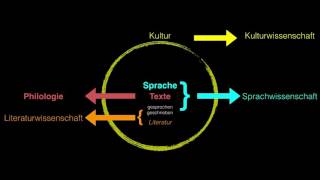 Sprachwissenschaft 1 Grundlagen [upl. by Tuorah]