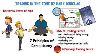 TRADING IN THE ZONE SUMMARY by Mark Douglas Master Trading Psychology Like a Professional Trader [upl. by Westlund]