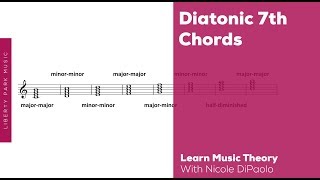 Some C Major Chord Progressions for Guitar [upl. by Repsihw61]