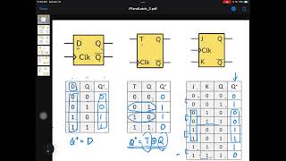 D flipflop T flipflop JK flipflop [upl. by Henarat854]