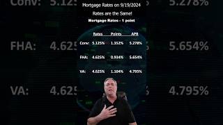 Mortgage Refinance Rates on September 19 2024 [upl. by Enitsuj442]