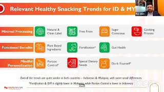 Healthy Snacking Global Trends Shaping Indonesian amp Malaysian Markets in 2024 [upl. by Acinnej291]