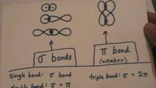 sigma and pi bonds [upl. by Silvestro65]