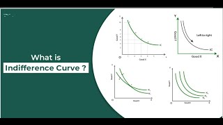 Indifference Curves The Backbone of Utility Analysis  Lets make it more informative and engaging [upl. by Lebasi890]