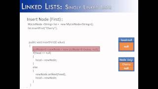 Linked Lists Part 4 MyLinkedList and Insert First Method Java [upl. by Mossolb253]