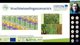 Webinar voederbieten FABulous Farmers en IPM akkerbouw Nut van voederbieten in uw vruchtwisseling [upl. by Ashleigh70]