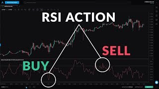 Beginner Guide to the RSI Indicator [upl. by Ahsaetal10]