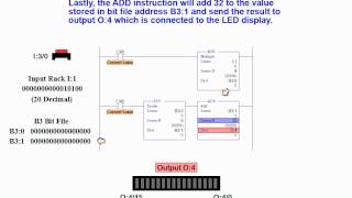 Online tutorial on Basic Math Instructions with a value conversion example AB SLC 500 PLC [upl. by Tingley428]