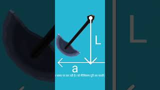 Simple Harmonic Motion with animation shorts animation education [upl. by Relyat]