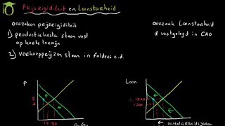 Oorzaak en effecten prijsrigiditeit en loonstarheid economie uitleg [upl. by Steve]