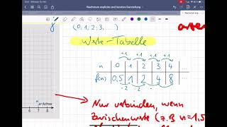 Exponentielles Wachstum explizite und iterative Darstellung [upl. by Lemay122]