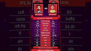 HARDIK PANDYA VS STEVE SMITH  IPL BATTING COMPARISON💥hardikpandya SteveSmith teamindiacricket [upl. by Enelkcaj]