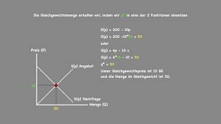 Gleichgewichtspreis und Gleichgewichtsmenge berechnen [upl. by Carrington]