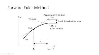 Numerical Analysis  Forward Euler Method [upl. by Vada677]