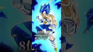 個人的にかっこいいと思うキャラランキング！ドラゴンボール [upl. by Tichonn]