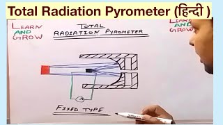 Total Radiation Pyrometer हिन्दी [upl. by Htenaj]