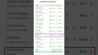 Anil Kumble test cricket century cricketshorts shortsfeed shortvideoshortsviral sachintendulkar [upl. by Kress]