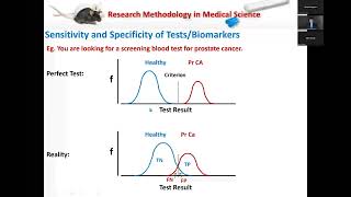 Sensitivity and Specificity of TestsBiomarkers [upl. by Normand912]