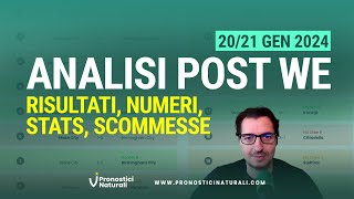 Risultati Stats Pronostici Naturali 2021 gen 2024  2 Scommesse Multiple Vincenti [upl. by Einrae314]