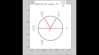 Subdividing the Unit Circle by pi3 [upl. by Ordisi]