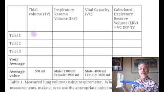 Lab 6 Respirometry tutorial [upl. by Anoy]