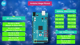 Introduction to Arduino Mega 2560  Pinout  Features  Proteus Simulation [upl. by Runck69]