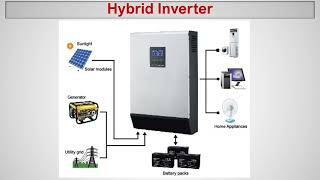 Hybrid Inverter  Hybrid solar inverter technology  Hybrid inverter battery setup  Solar Panels [upl. by Okemak]