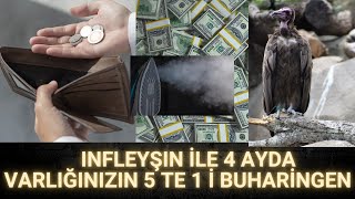 Ya Borsa Çökecek Ya Döviz Devalüe Olacak Bu Manipule Edilmiş Fiyatlama Sürdürülebilir Değil [upl. by Enilkcaj]