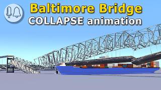 Baltimore Bridge  Collapse animation [upl. by Akcirehs]