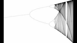 Reverse Spectrogram of the Bifurcation Diagram of the Logistic Map [upl. by Xylina]