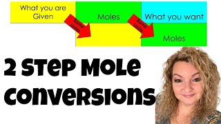 2 Step Mole Conversions  Grams to Atoms  Particles to Mass  Mass to Molecules  Grams to Particle [upl. by Atinuj]