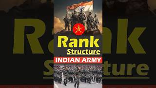 Indian Armed Forces Ranks amp Insignia 🚀 indianarmy indianmilitary armymotivation learnwithsumit [upl. by Onaivlis256]