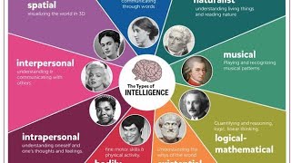 9 Types Of Intelligence [upl. by Ailel]