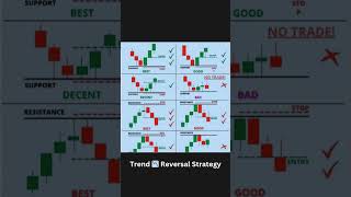 Mastering PRICE ACTION for Trend Reversal Success in Forex Trading [upl. by Ely]