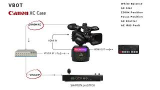 VBOT  CANON XC Case Model  EOS C300 Mark III EOS C500 Marl II XF605 EOS C70 [upl. by Chilson]