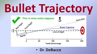 Bullet Trajectory [upl. by Jody825]