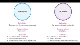 Estimación por intervalos de confianza teoría [upl. by Ronym]