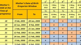 Chinese Calendar baby Gender Prediction 20232024 [upl. by Bebe]