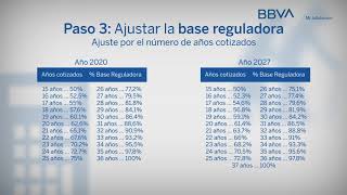 Cálculo de la pensión bases de cotización base reguladora ajuste por años de cotización [upl. by Ricard440]