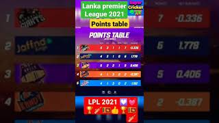 live Lanka premier League 2021 points teble  Dambulla Giants  Supercricket TV [upl. by Gnuh612]