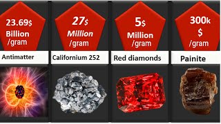 Comparison  Most Expensive Materials In The World  pricegram [upl. by Ruthie692]