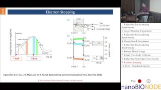 Rutherford Backscattering Spectroscopy Tim Spila [upl. by Milicent942]