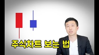 주린이를 위한 기초 차트 보는 법놀면뭐하니 주식공부하자 [upl. by Aristotle]